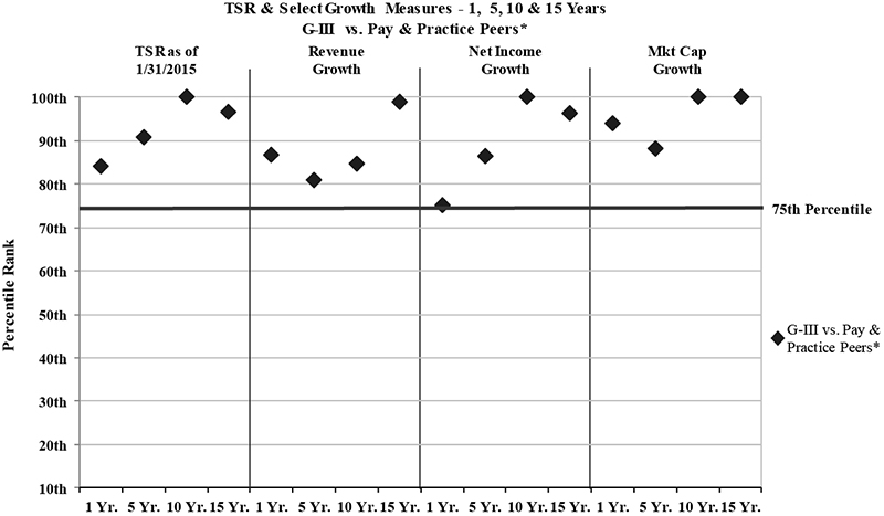 [MISSING IMAGE: t1500888_plot-tsr.jpg]